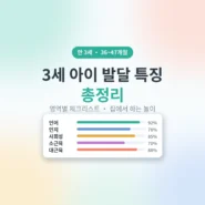 만 3세 아이 발달 특징 총정리 체크리스트 - AHAJAM