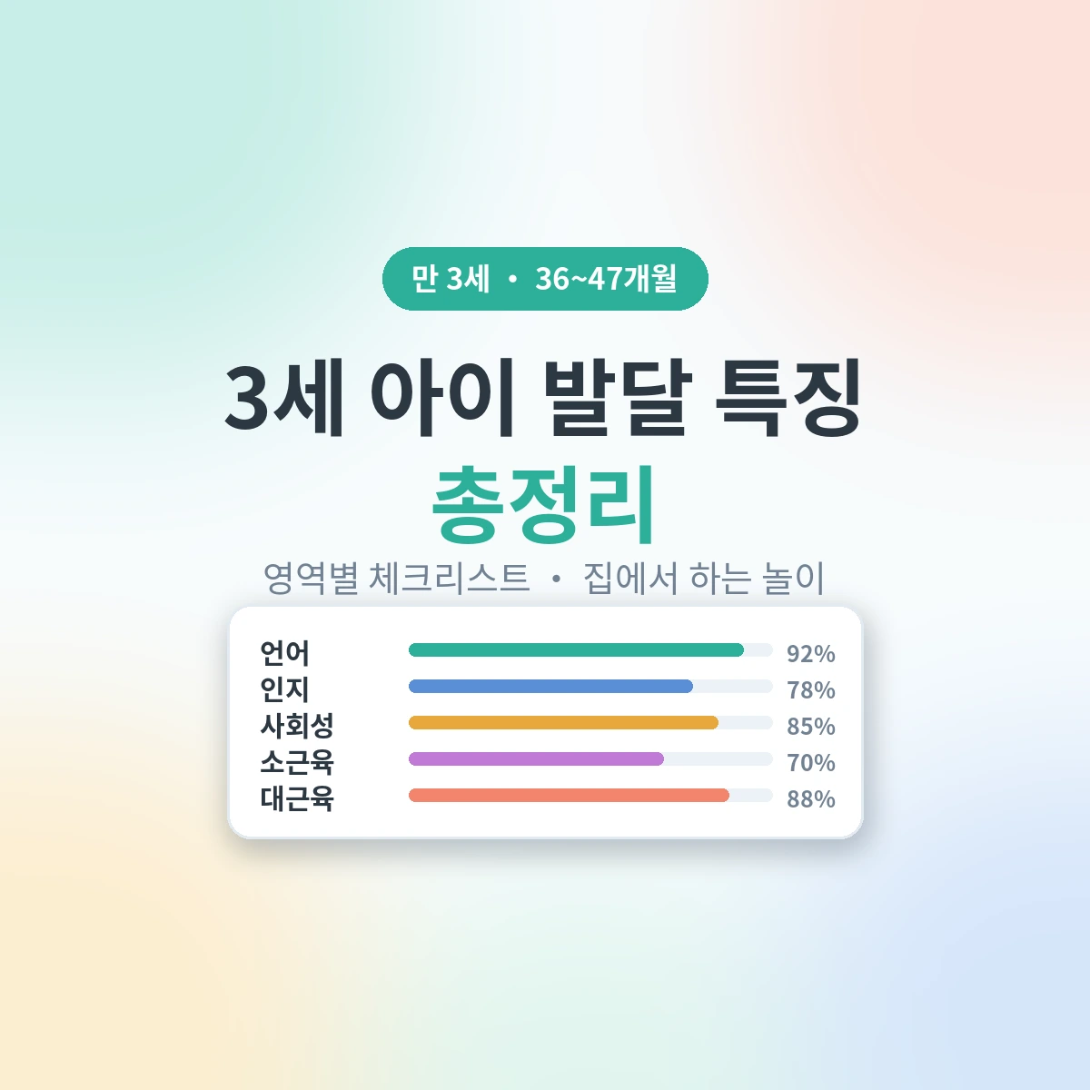 만 3세 아이 발달 특징 총정리 체크리스트 - AHAJAM